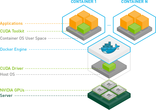 nvidia-gpu-docker